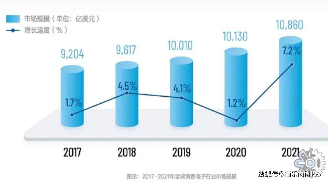 K8凯时国际官方网站手机零件电子配件电子配件消费电子配件市场分析:2021年美国