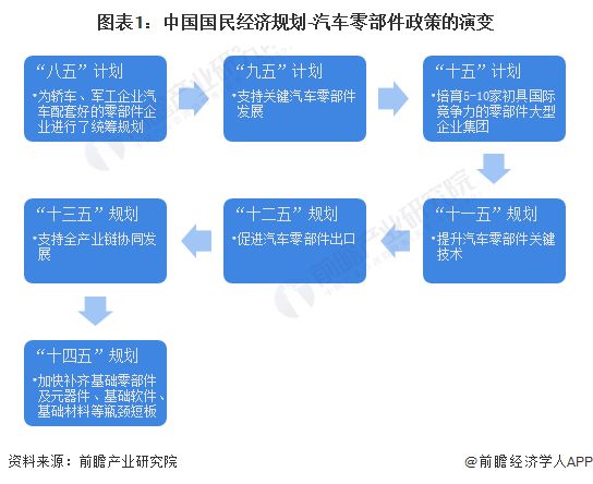 k8凯发手机配件包装盒厂家电子配件汽车配件电子目录重磅！2023年中国及31省市