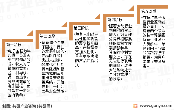 k8凯发天生赢家一触即发汽车电子配件目录电子配件电子围栏配件2023年中国电子围