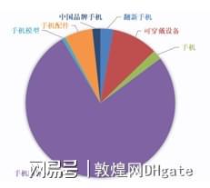 凯发K8一触即发手机零件手机配件有哪些种类打开市场的金钥匙这些产品必不可少!