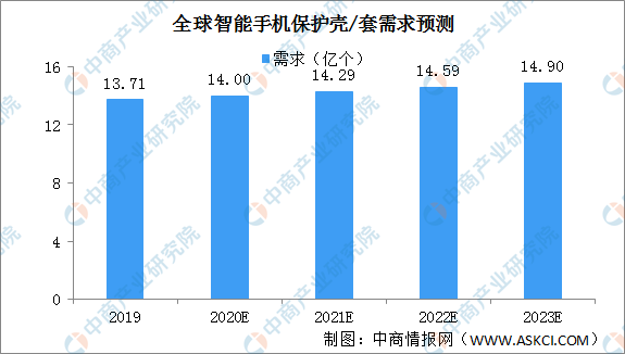 凯发K8一触即发配件大全图片手机零件手机外壳生产厂家2020年中国手机壳相关企业