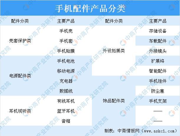 k8凯发天生赢家一触即发电子元器件十大商城手机零件手机配件属于哪一类2020年中