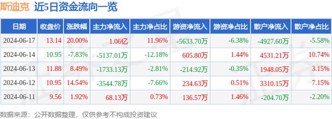 k8凯发官网6月17日斯迪克涨停分析:苹果产业链手机产业链被动元件概念热股