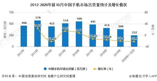 k8凯发官网2020年中国手机配件行业细分市场现状及发展前景分析 2025年销售
