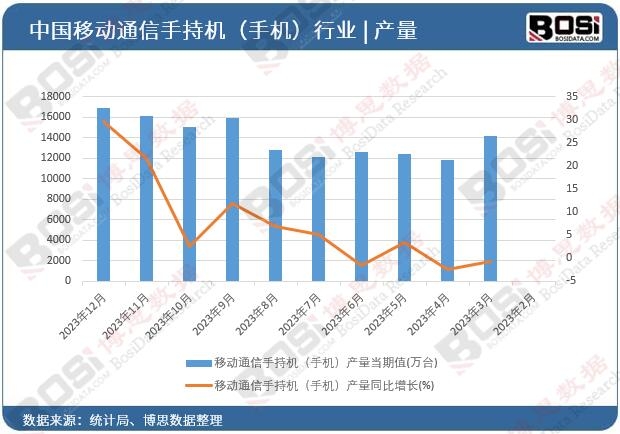 凯发k8中国手机配件市场迎来“黄金时代”行业规模持续扩大