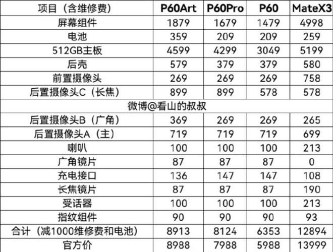 k8凯发，华为P60、Mate X3系列配件价格出炉用的都是真材实料！