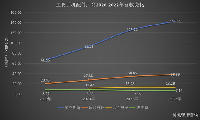 凯时k8官网，手机20年配件江湖沉浮录