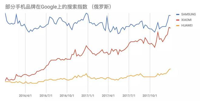 k8凯发,“一带一路”商机无限:俄罗斯、印度、埃及智能手机市场分析