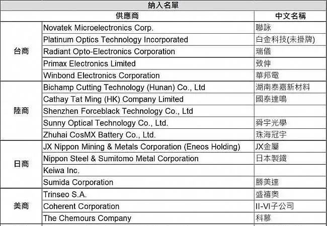 k8凯发,苹果2022供应商名单曝光!新增10家中国厂商