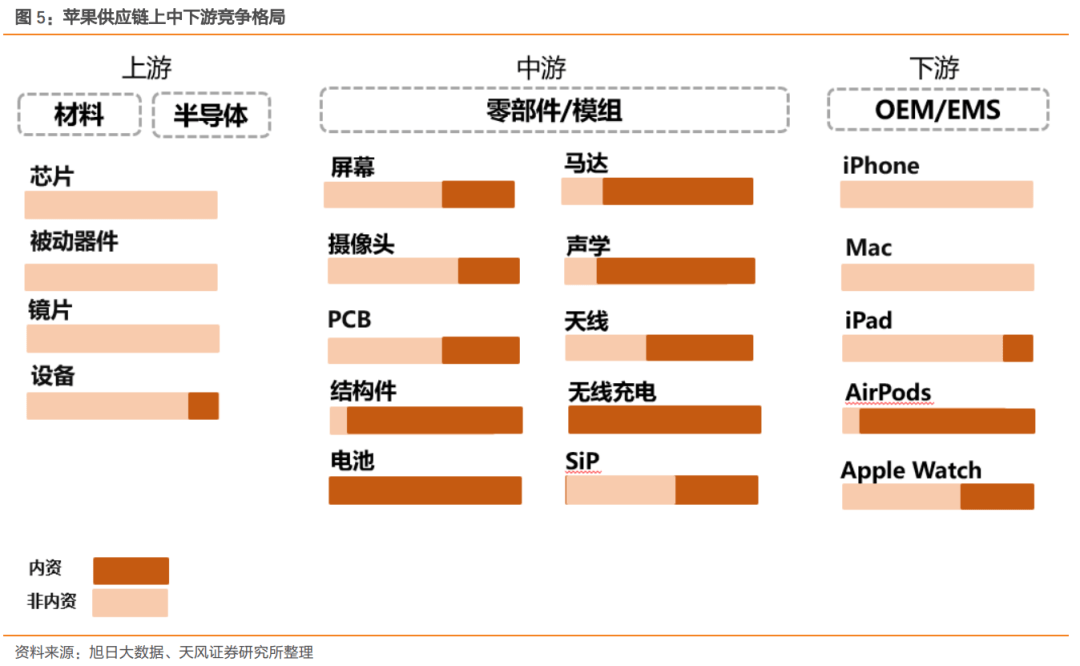 凯发k8,中国零部件价值只占2%苹果产业链出走中国已成定局?